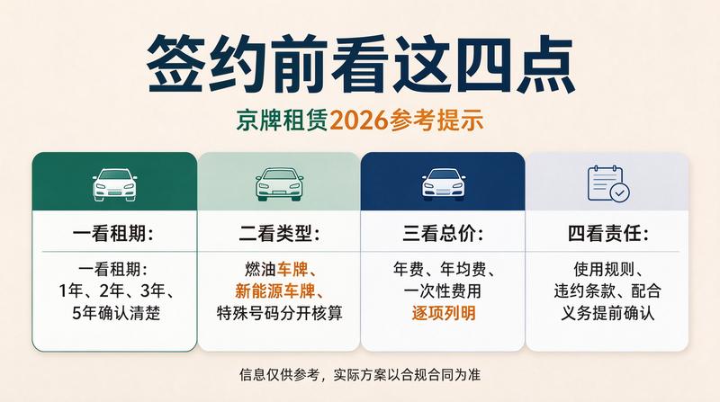 北京交通限行新规