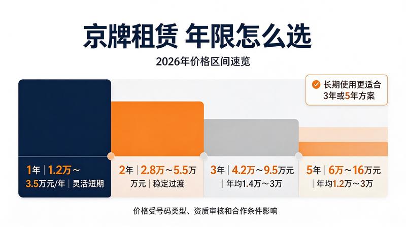 车牌转让流程图解