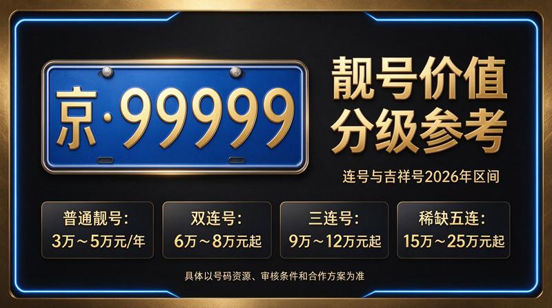 2026年京牌指标交易市场氛围图